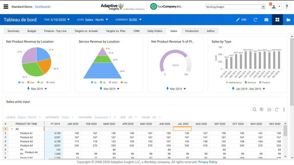 Dashboard adaptive insights